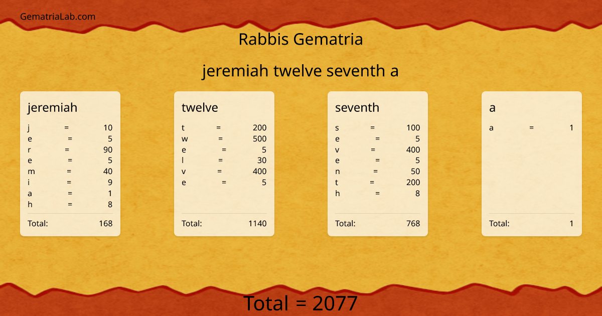 jeremiah twelve seventh a in rabbis Gematria